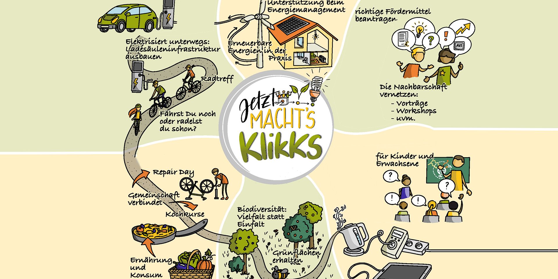 WIDE_Jetzt machts KlikKS