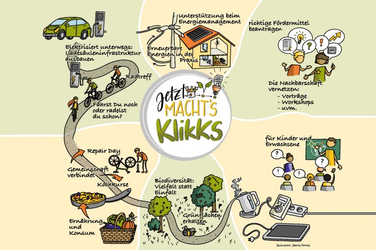 WIDE_Jetzt machts KlikKS